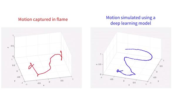 Using the motion of aerosol particles through a system in flux, researchers from McKelvey Engineering devised a new model, based on a deep learning method, that can help researchers predict the behavior of chaotic systems. (Courtesy: Chakrabarty Lab)