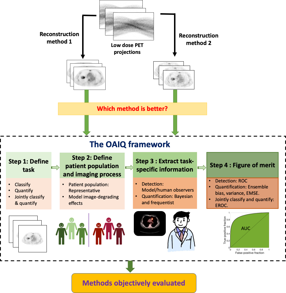 Fig5_OAIQ_framework.png