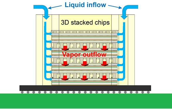 An image of the direct two-phase cooling solution Damena Agonafer is developing based on a bioinspired evaporative microheat exchanger.