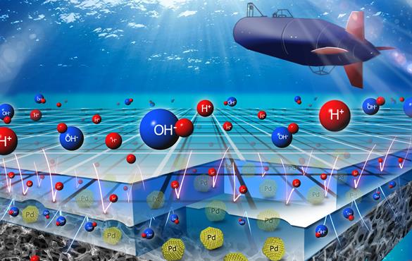 An artistic representation of the pH-gradient enabled microscale bipolar interface (PMBI) created by Vijay Ramani and his lab.