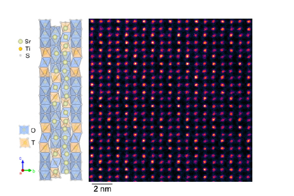 Schematics representing the modulated strontium titanium sulfide (Sr9/8TiS3) lattice. The building blocks of octahedral (O) and pseudo-trigonal prismatic (T) TiS6 units are highlighted in blue and orange, respectively. A repeating pattern of three bright atomic columns, where the Ti and Sr atoms overlap along the viewing direction, can be observed in atomic-resolution high-angle annular dark field images. (Guodong Ren)