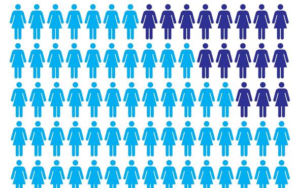 This icon array is intended to clarify the relationship between screenings and breast cancer (photo: Cancer Research UK)