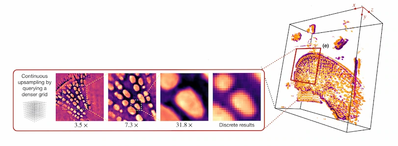 2D to 3D research image Kamilov