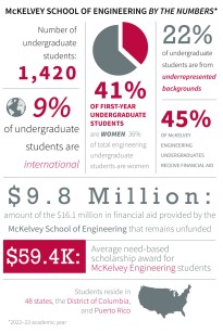 FY22ScholarshipByNumbersInfographic.jpg